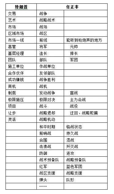 中兴高管爆料：任正非正在打一场渴盼已久的战争